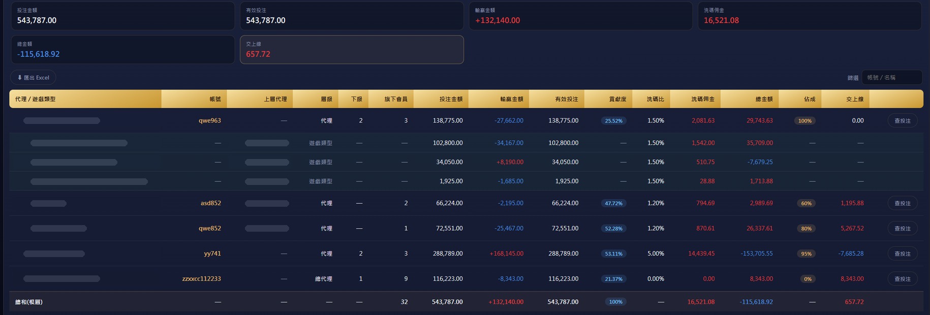 代理報表畫面