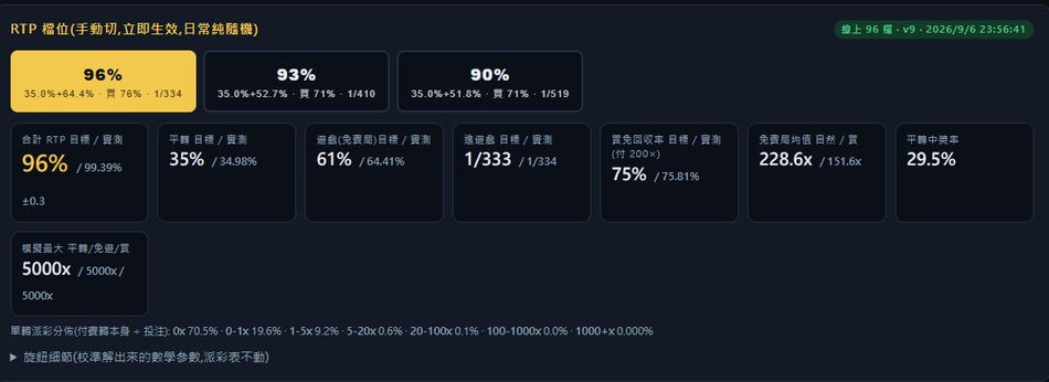 RTP 檔位畫面